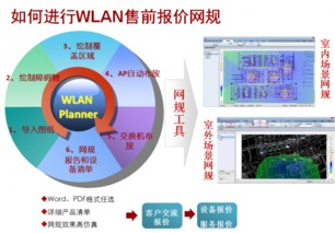 WLAN售前网规与网络设计专业服务的价值解析